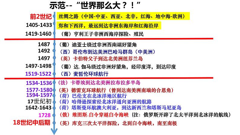 2019-2020学年部编版必修《中外历史刚要》下 第6课 全球航路的开辟 课件（21张）08