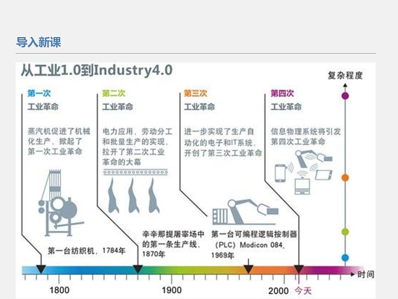 2021春人教统编版高二历史上册（课件）第06课  现代科技进步与人类社会发展（选择性必修二：经济与社会生活）06