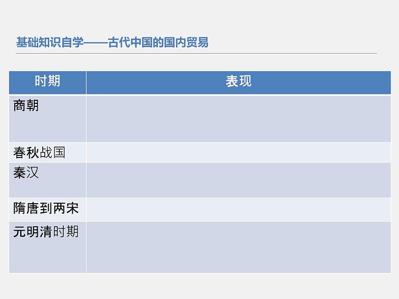 2021春人教统编版高二历史上册（课件）第07课  古代的商业贸易（选择性必修二：经济与社会生活）06