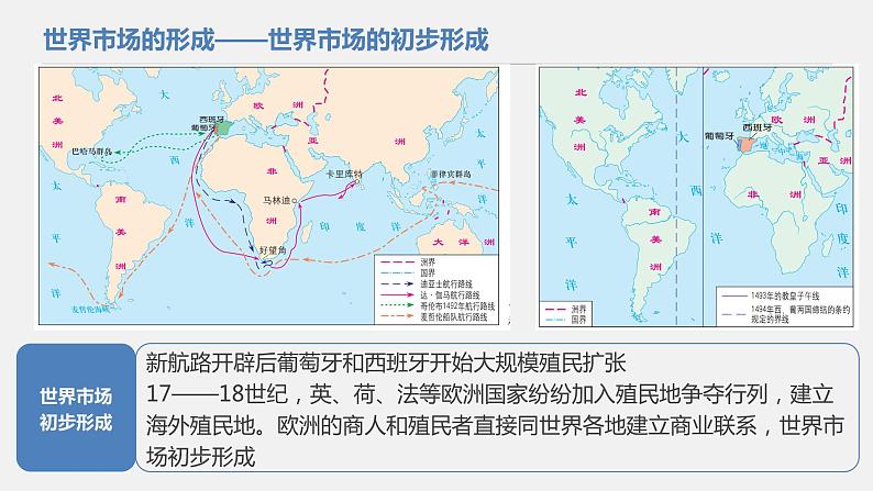 2021春人教统编版高二历史上册（课件）第08课  世界市场与商业贸易（选择性必修二：经济与社会生活）第5页