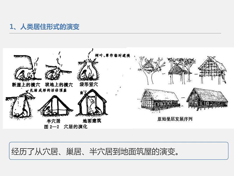 2021春人教统编版高二历史上册（课件）第10课  古代的村落、集镇和城市（选择性必修二：经济与社会生活）05