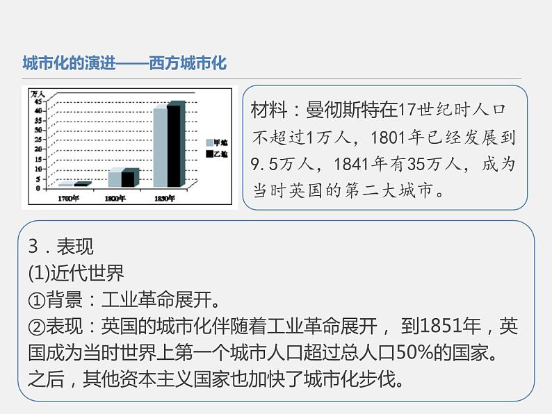 2021春人教统编版高二历史上册（课件）第11课  近代以来的城市化进程（选择性必修二：经济与社会生活）第7页