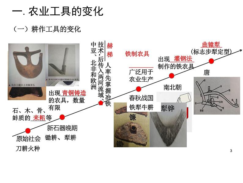 2021春人教统编版高二历史上册第4课 古代的生产工具与劳作（课件）（选择性必修2经济与社会生活）第4页