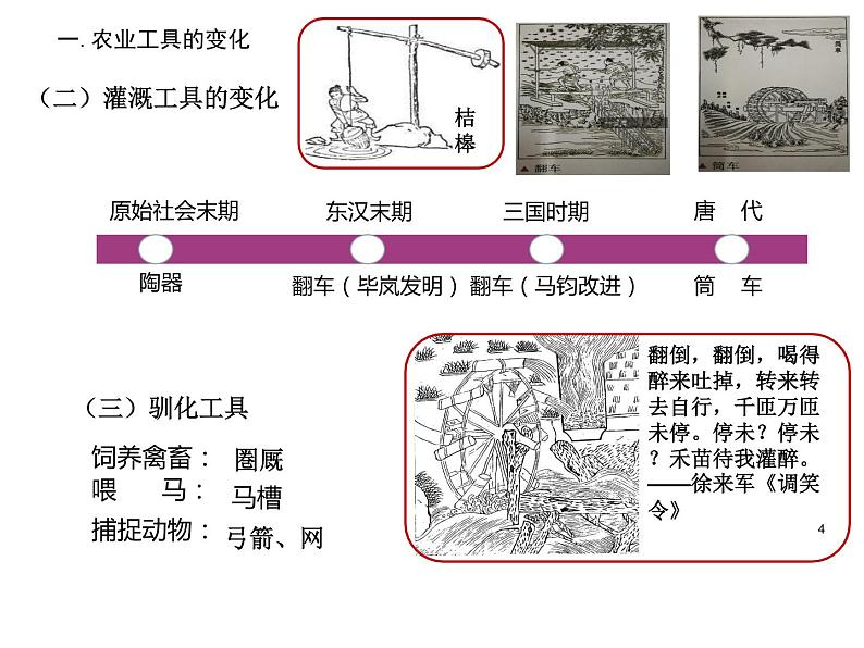 2021春人教统编版高二历史上册第4课 古代的生产工具与劳作（课件）（选择性必修2经济与社会生活）第5页