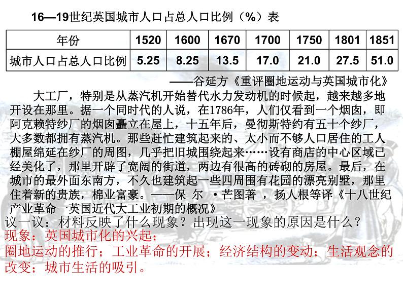 2021春人教统编版高二历史上册第11课 近代以来的城市化进程（课件）（选择性必修2经济与社会生活）05