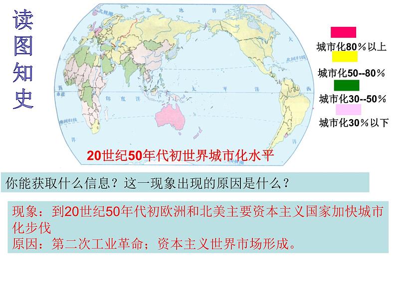 2021春人教统编版高二历史上册第11课 近代以来的城市化进程（课件）（选择性必修2经济与社会生活）06