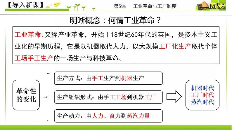 人教统编版高中历史选择性必修2 经济与社会生活 第5课 工业革命与工厂制度 课件03