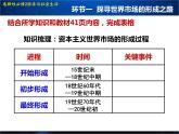 人教统编版高中历史选择性必修2 经济与社会生活 第8课 世界市场与商业贸易 课件