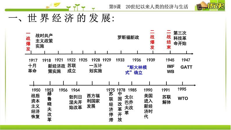 人教统编版高中历史选择性必修2 经济与社会生活 第9课 20世纪以来人类的经济与生活 课件06