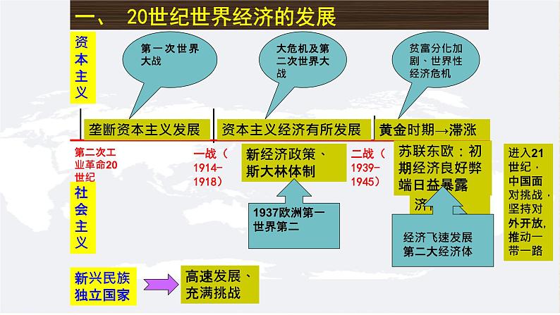 人教统编版高中历史选择性必修2 经济与社会生活 第9课 20世纪以来人类的经济与生活 课件08