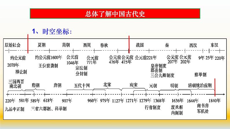 专题01 古代中国的政治制度-2021届高考历史一轮复习课件（人教版）(共111张PPT)02