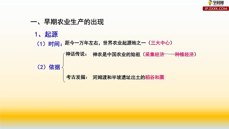 专题09 古代中国经济的基本结构与特点-2021届高考历史一轮复习课件(人教版)07