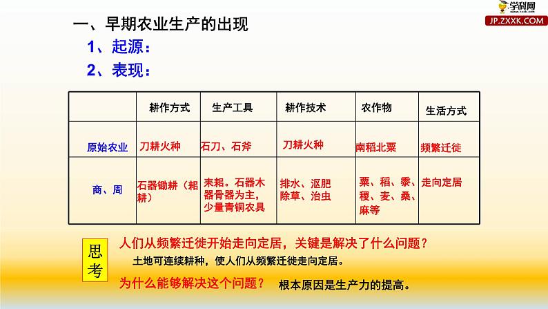 专题09 古代中国经济的基本结构与特点-2021届高考历史一轮复习课件(人教版)08