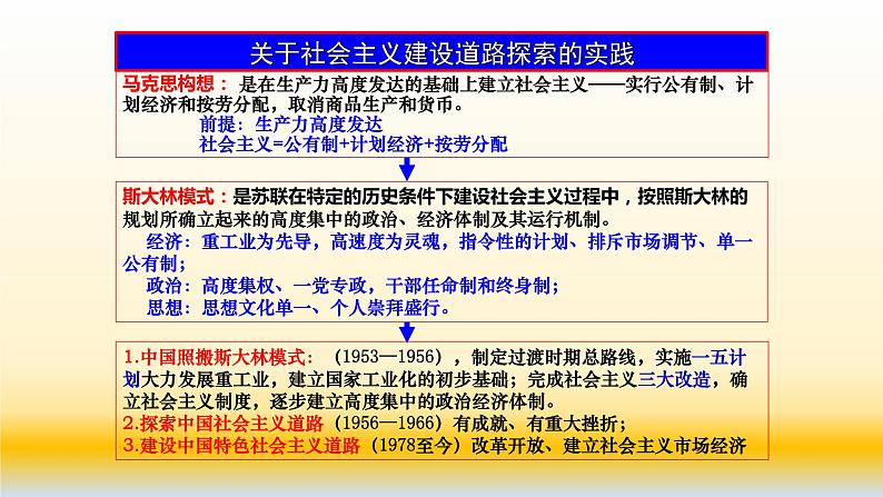 专题12 中国特色社会主义建设的道路-2021届高考历史一轮复习课件(人教版)05