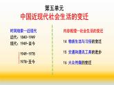 专题13 中国近现代社会生活的变迁-2021届高考历史一轮复习课件(人教版)