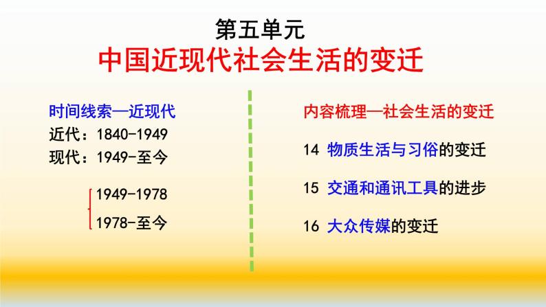 专题13 中国近现代社会生活的变迁-2021届高考历史一轮复习课件(人教版)04