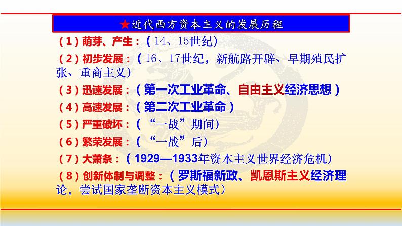 专题14 世界资本主义经济政策的调整-2021届高考历史一轮复习课件(人教版)02