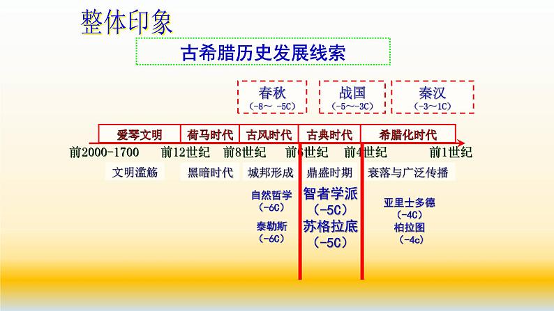 专题16 西方人文精神的起源及其发展 -2021届高考历史一轮复习课件(人教版)08