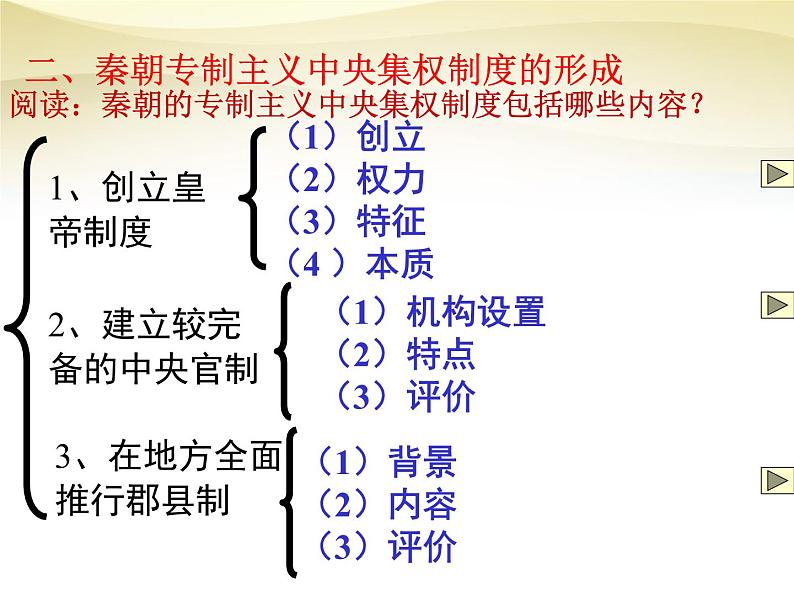 高中历史人教版必修一 第2课 秦朝中央集权制度的形成课件 PPT（共42 张PPT）06