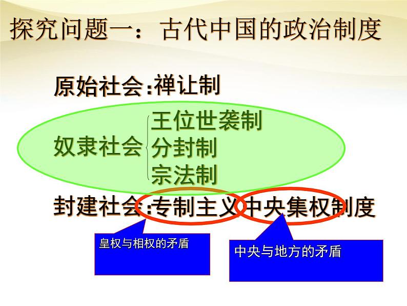 高中历史人教版必修一 第1课 夏、商、西周的政治制度课件PPT（共27 张PPT）02