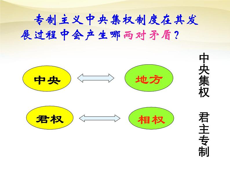 高中历史人教版必修一 第3课 从汉至元政治制度的演变课件 PPT（共25 张PPT）03