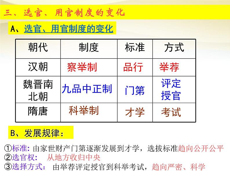 高中历史人教版必修一 第3课 从汉至元政治制度的演变课件 PPT（共25 张PPT）07