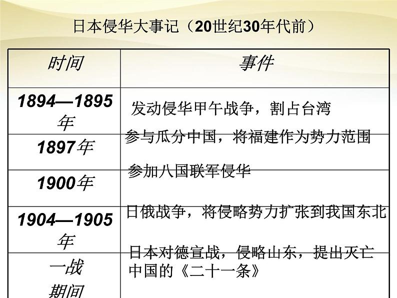 高中历史人教版必修一 第16课 抗日战争课件（共36 张PPT）02