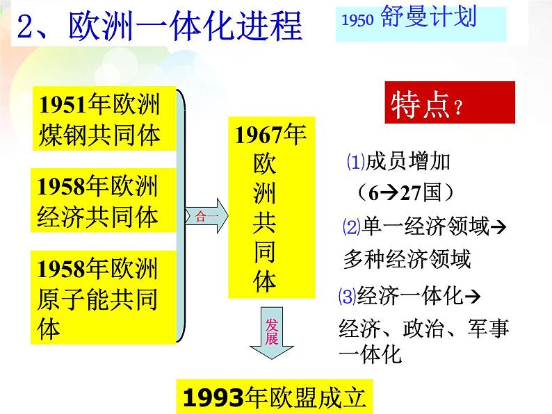 高中历史人教版必修一 第26课 世界多极化趋势的出现课件 （共24 张PPT）04