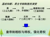 高中历史 第4课 明清君主专制的加强课件2 新人教版必修1