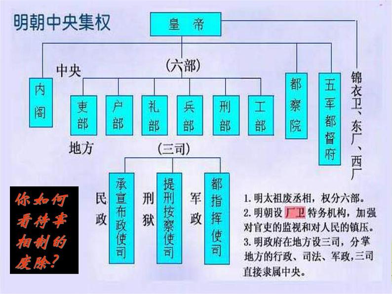 高中历史 第4课 明清君主专制的加强课件2 新人教版必修108