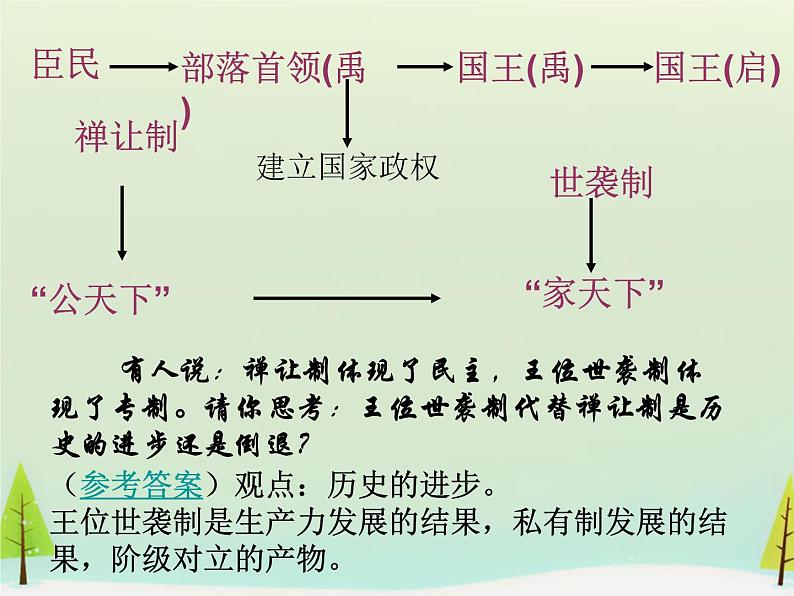 高中历史 第1课 夏、商、西周的政治制度课件2 新人教版必修106