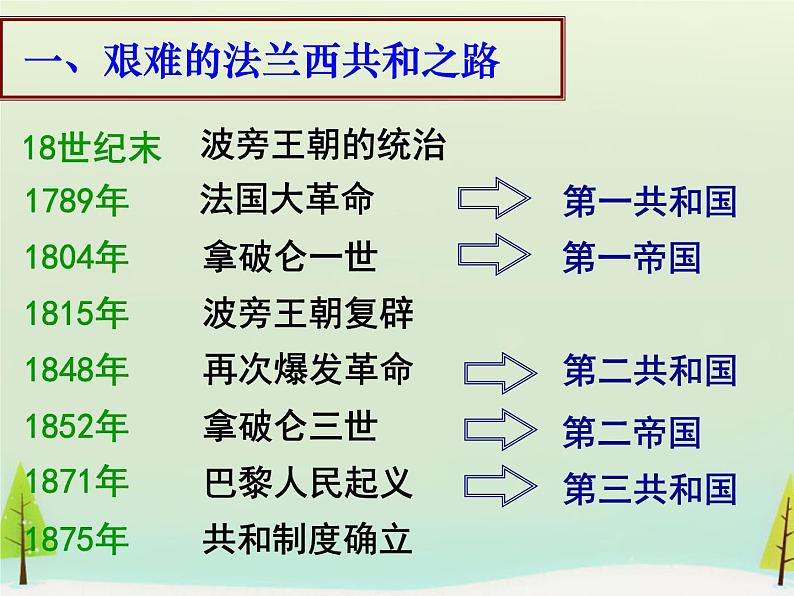 高中历史 第9课 资本主义政治制度在欧洲大陆的扩展课件1 新人教版必修103