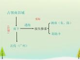 高中历史 第15课 国共的十年对峙课件2 新人教版必修1