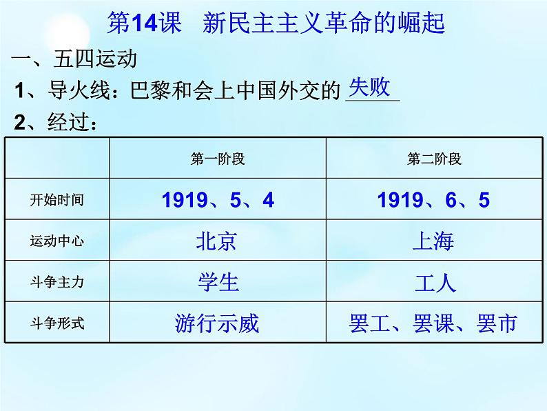 高中历史 第14课 新民主主义革命的崛起课件2 新人教版必修107