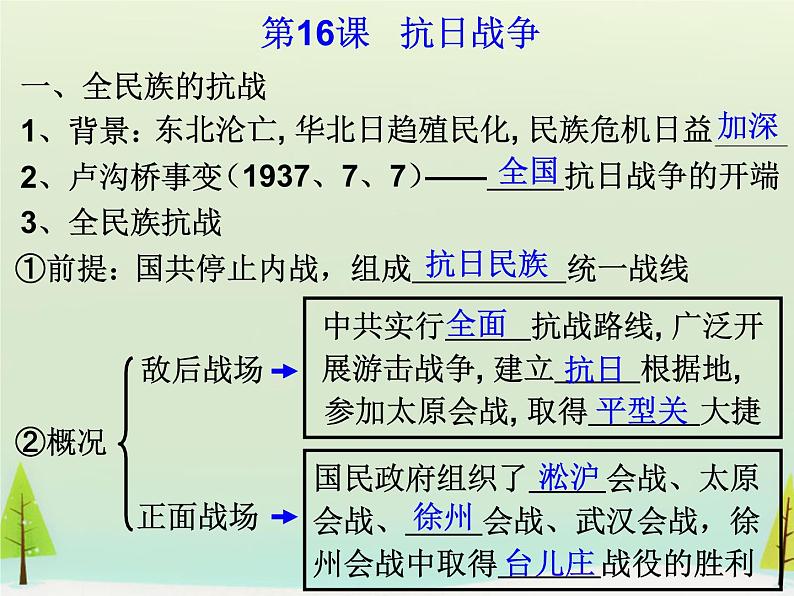 高中历史 第16课 抗日战争课件2 新人教版必修105
