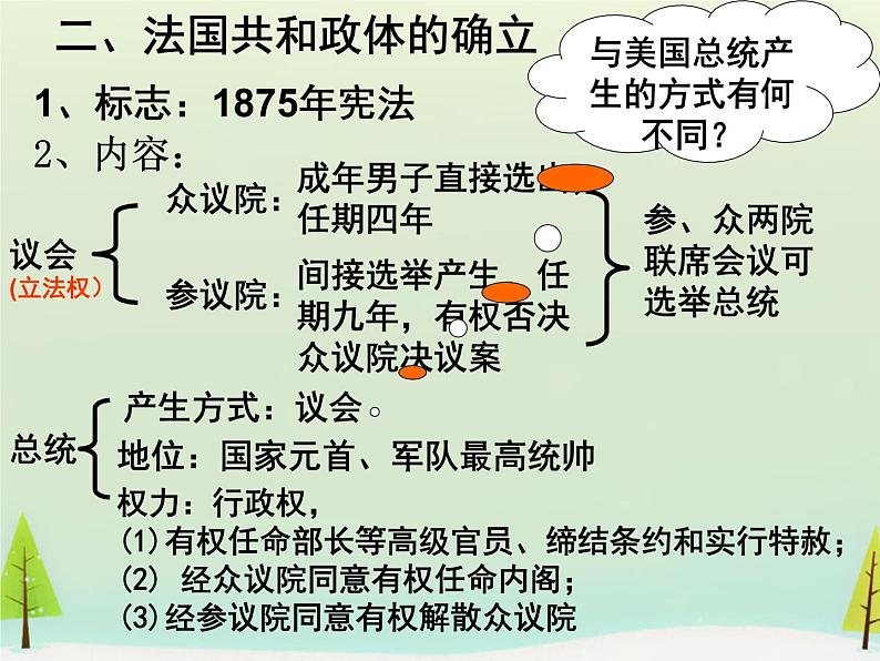 高中历史 第9课 资本主义政治制度在欧洲大陆的扩展课件2 新人教版必修1第6页