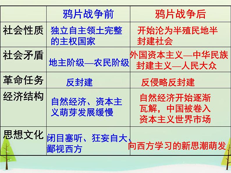 高中历史 第10课 鸦片战争课件1 新人教版必修108