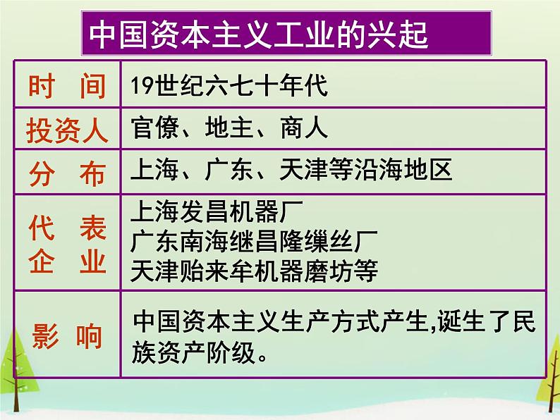 高中历史 第13课 辛亥革命课件2 新人教版必修108