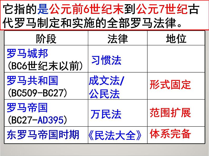 人教版高中历史必修1课件：第二单元 第6课 罗马法的起源与发展新203