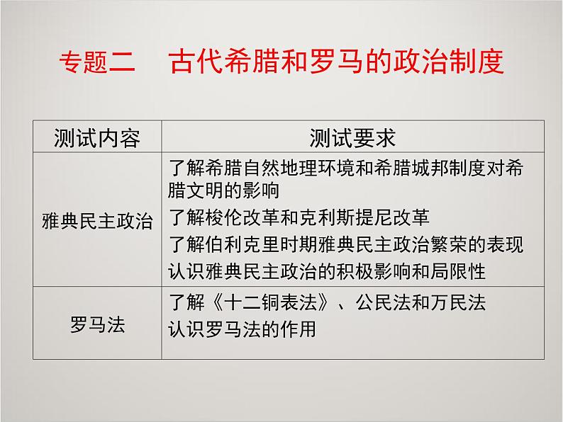 人教版高中历史必修1课件：第二单元 古代希腊和罗马的政治制度复习02