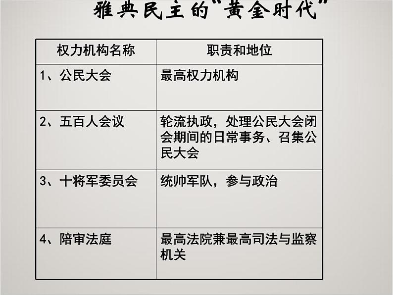 人教版高中历史必修1课件：第二单元 古代希腊和罗马的政治制度复习205