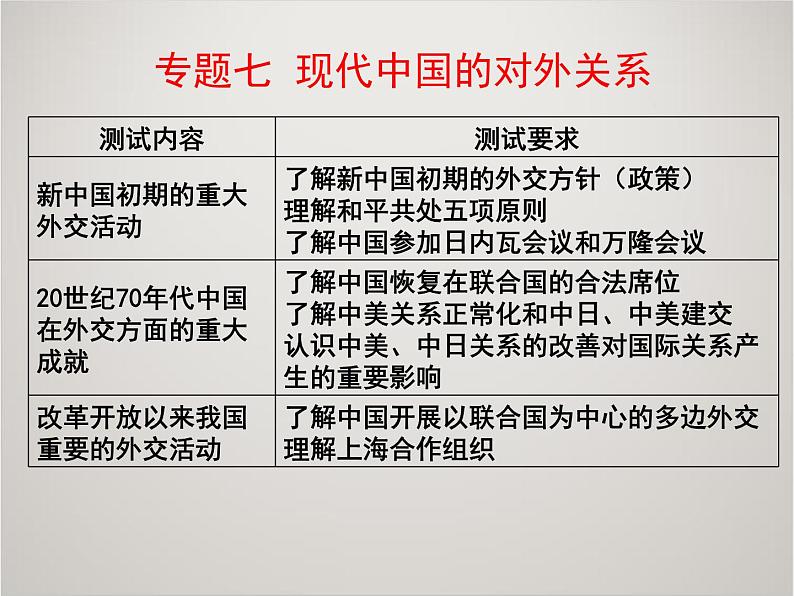 人教版高中历史必修1课件：第七单元 现代中国的对外关系复习 (共29张PPT)02