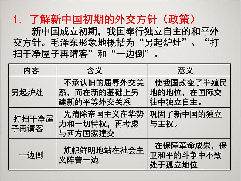 人教版高中历史必修1课件：第七单元 现代中国的对外关系复习 (共29张PPT)04