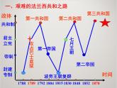 人教版高中历史必修1课件：第三单元 第9课 资本主义政治制度在欧洲大陆的扩展1