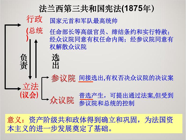 人教版高中历史必修1课件：第三单元 第9课 资本主义政治制度在欧洲大陆的扩展103