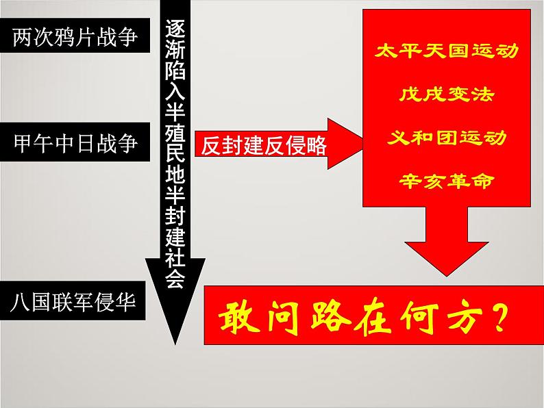 人教版高中历史必修1课件：第四单元 第14课 新民主主义革命的崛起 (共15张PPT)02