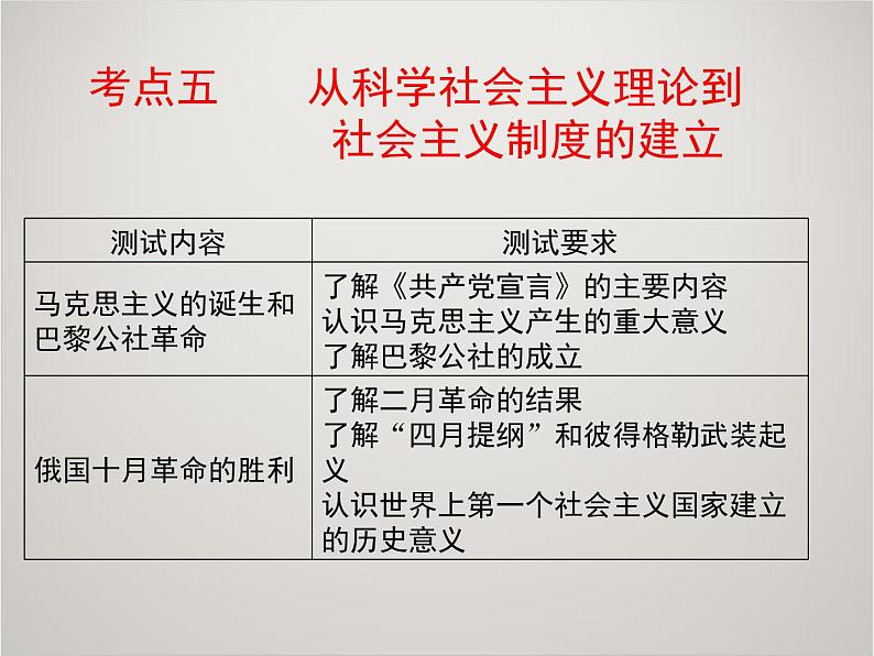 人教版高中历史必修1课件：第五单元 从科学社会主义理论到社会主义制度的建立复习 (共17张PPT)02