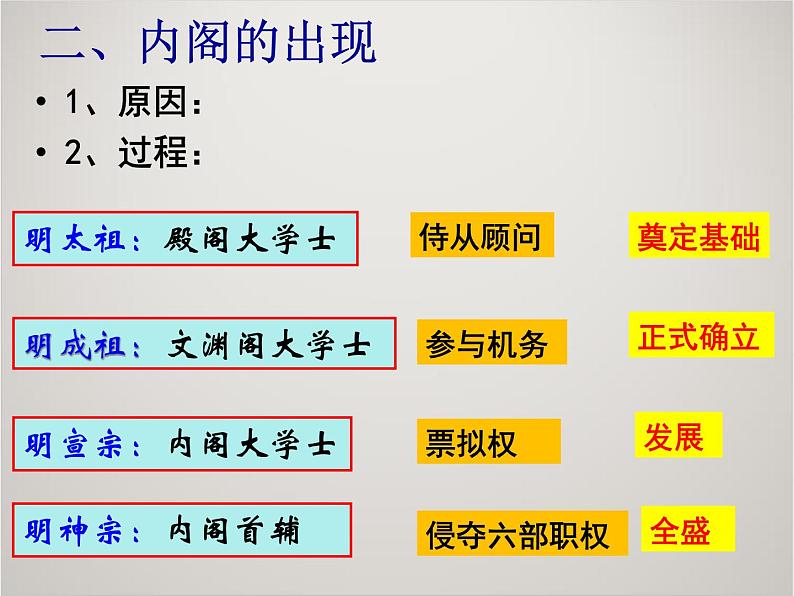 人教版高中历史必修1课件：第一单元 第4课 明清君主专制的加强205