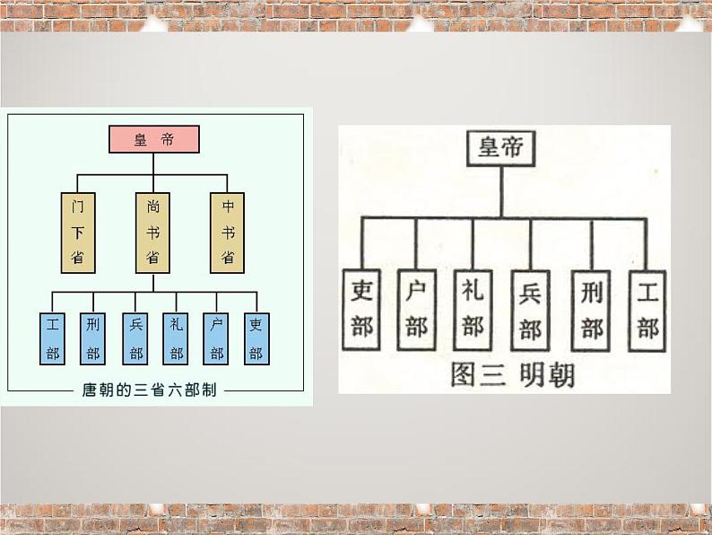 人教版高中历史必修1课件：第一单元 第4课 明清君主专制的加强104