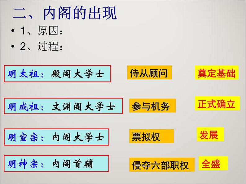 人教版高中历史必修1课件：第一单元 第4课 明清君主专制的加强106